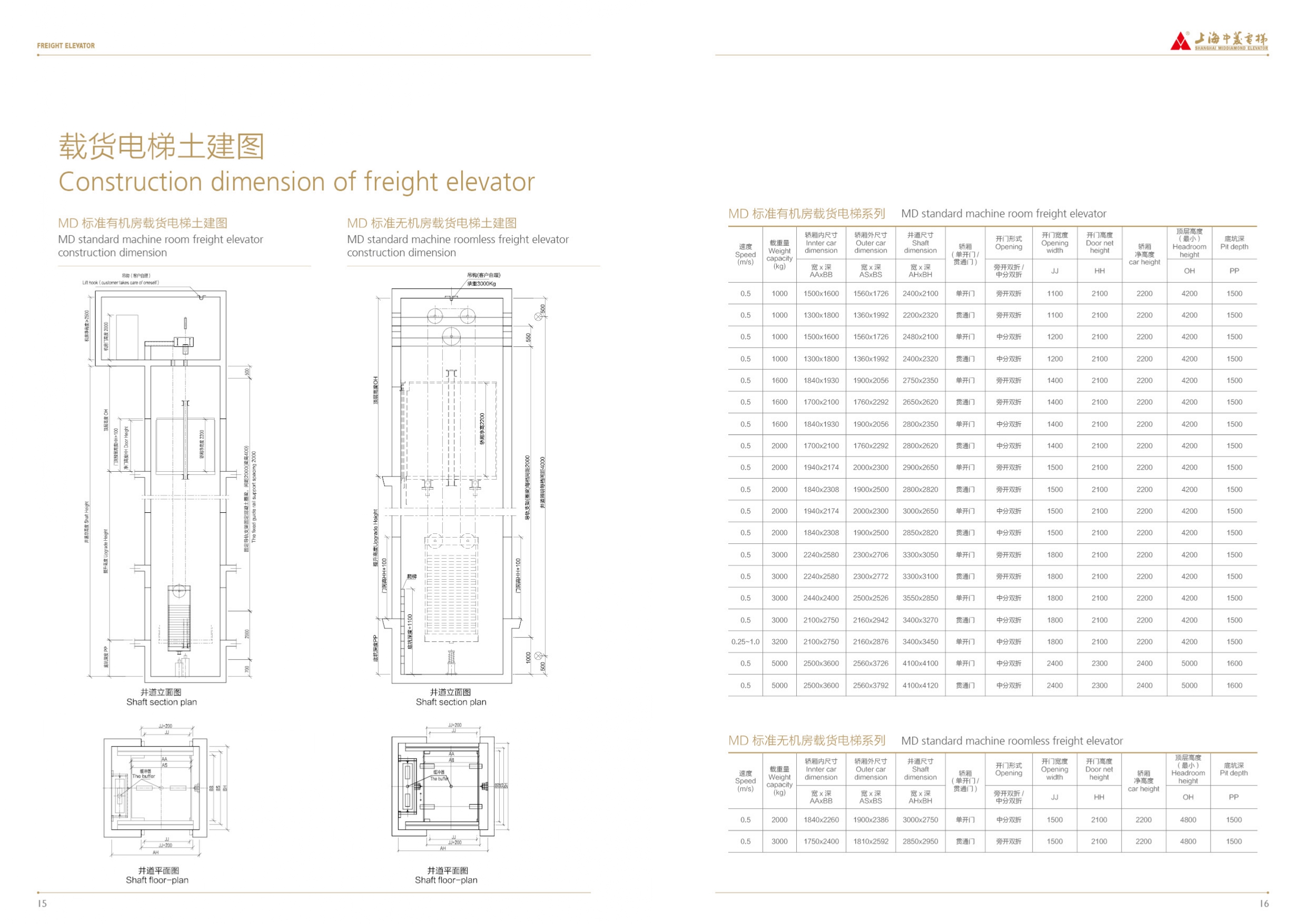 上海中菱货梯样本_page-0009